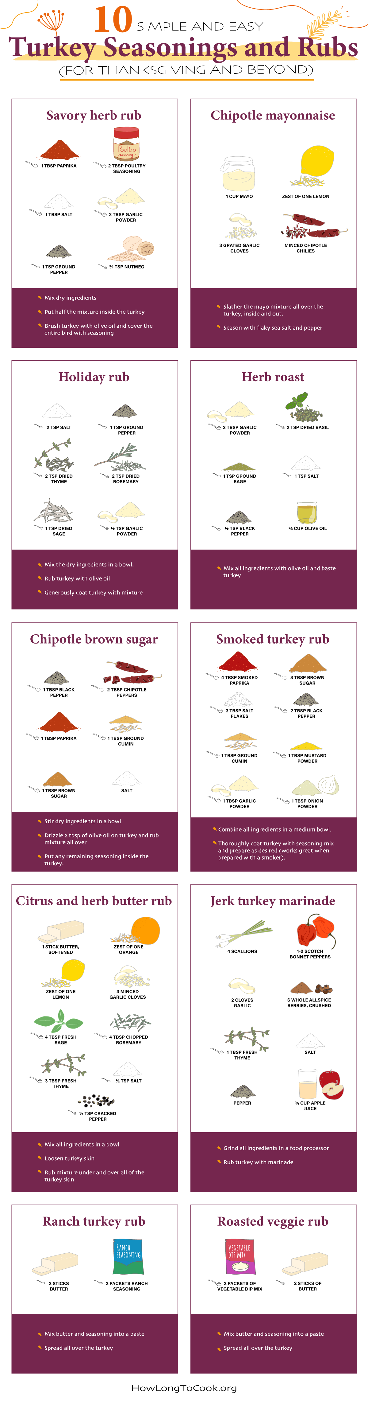 10 Simple and Easy Turkey Seasonings and Rubs (for Thanksgiving and Beyond) - How Long To Cook - Infographic