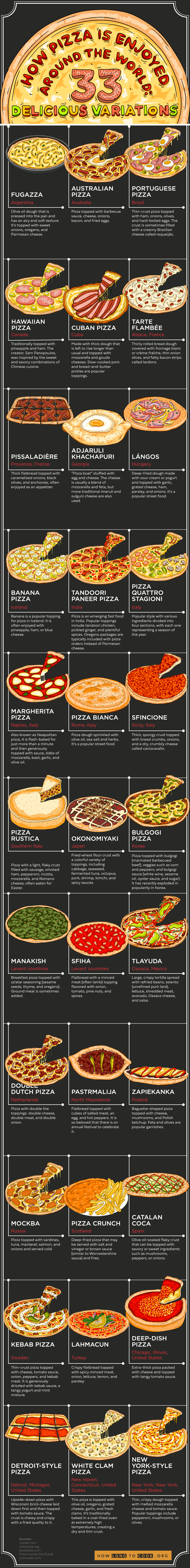 How Pizza is Enjoyed Around the World: 33 Delicious Variations