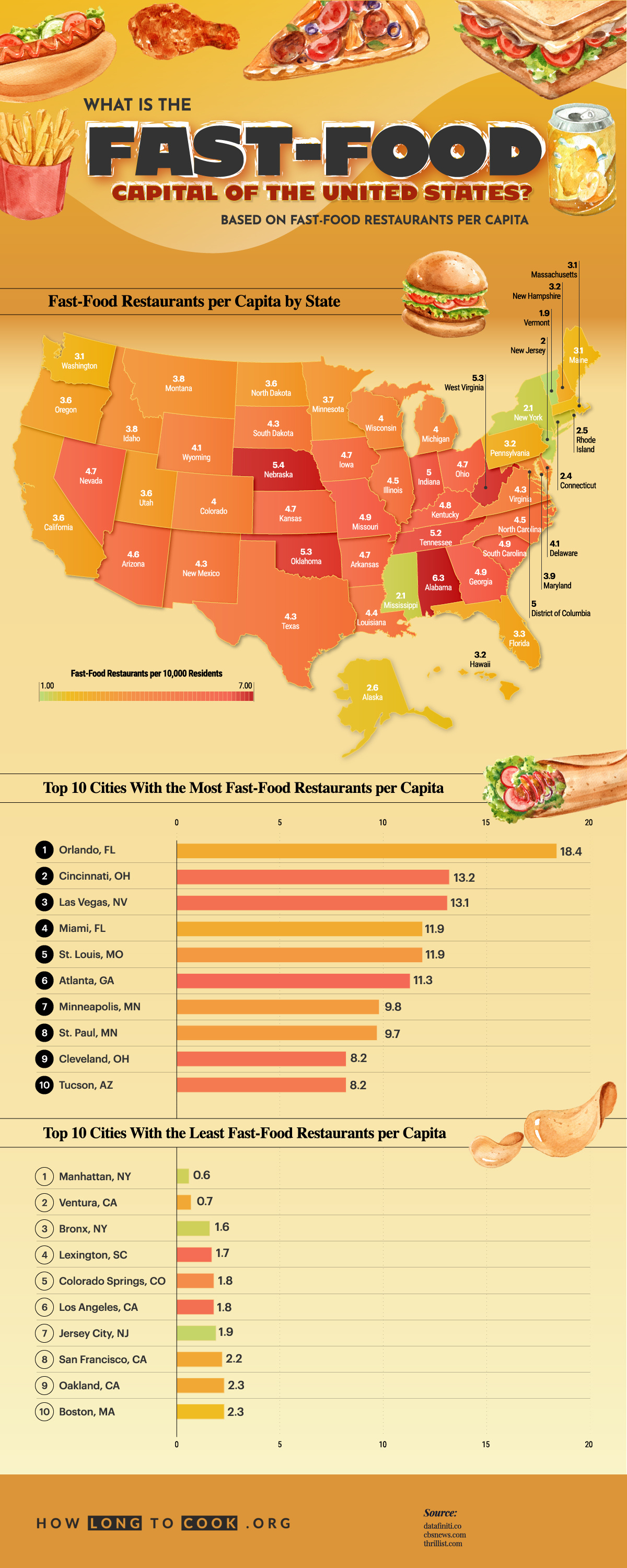 What Is the Fast-Food Capital of the United States?