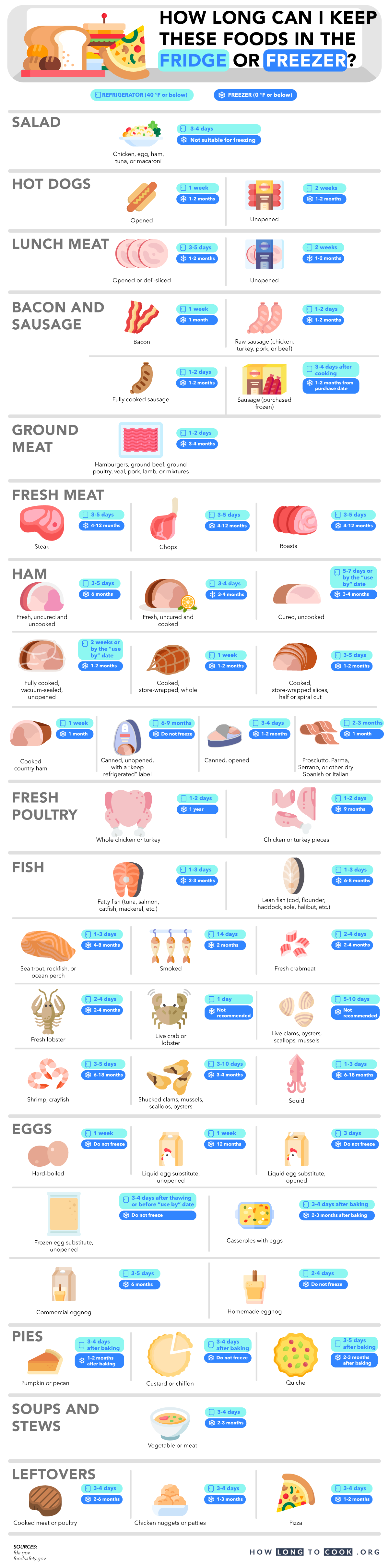 How Long Can I Keep These Foods in the Fridge or Freezer?