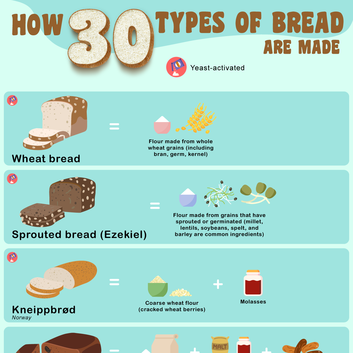 What Type Of Bread Is Lower In Carbs