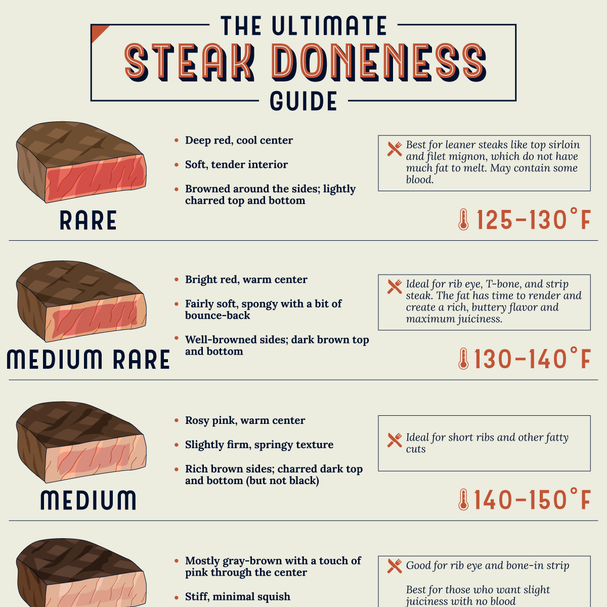 Steak Doneness Guide: Temperature, Times, Tips, & More