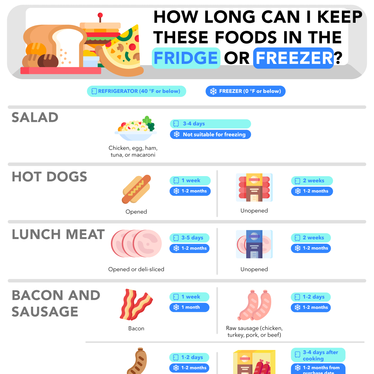 How long should you keep food in your freezer?