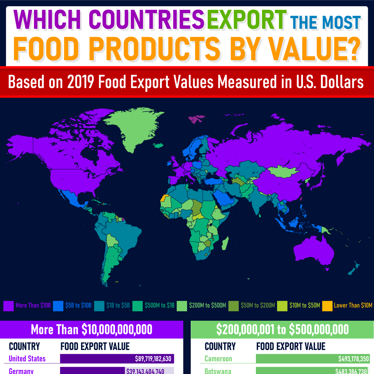 Who Exports The Most Food In The World