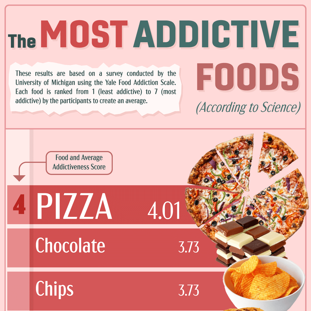 research paper on food addiction