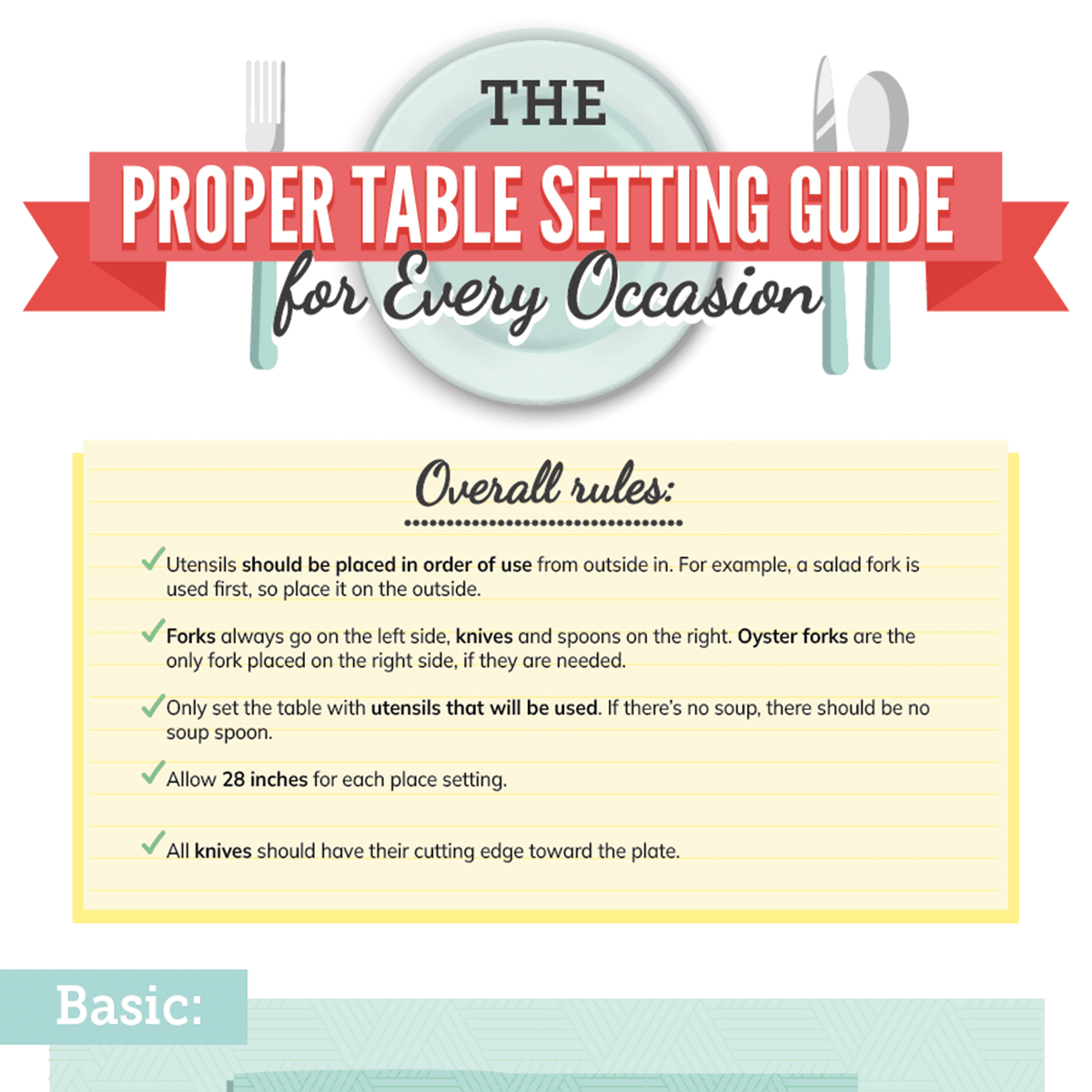 How to Set a Table, Place Setting Guide