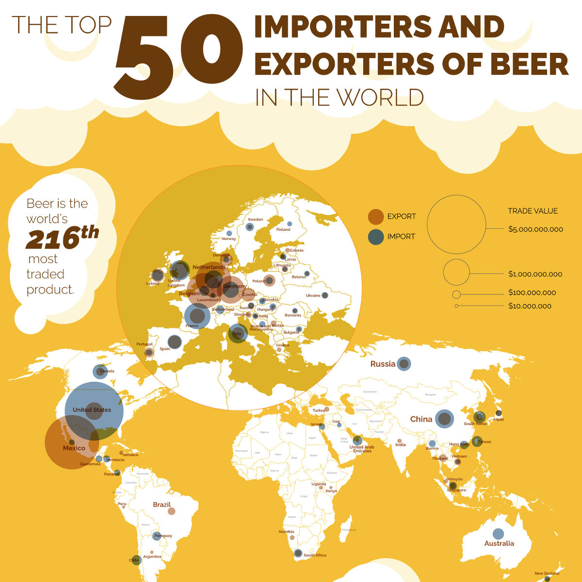 The Top 50 Importers and Exporters of Beer in the World